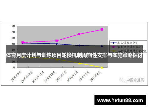 体育月度计划与训练项目轮换机制周期性安排与实施策略探讨